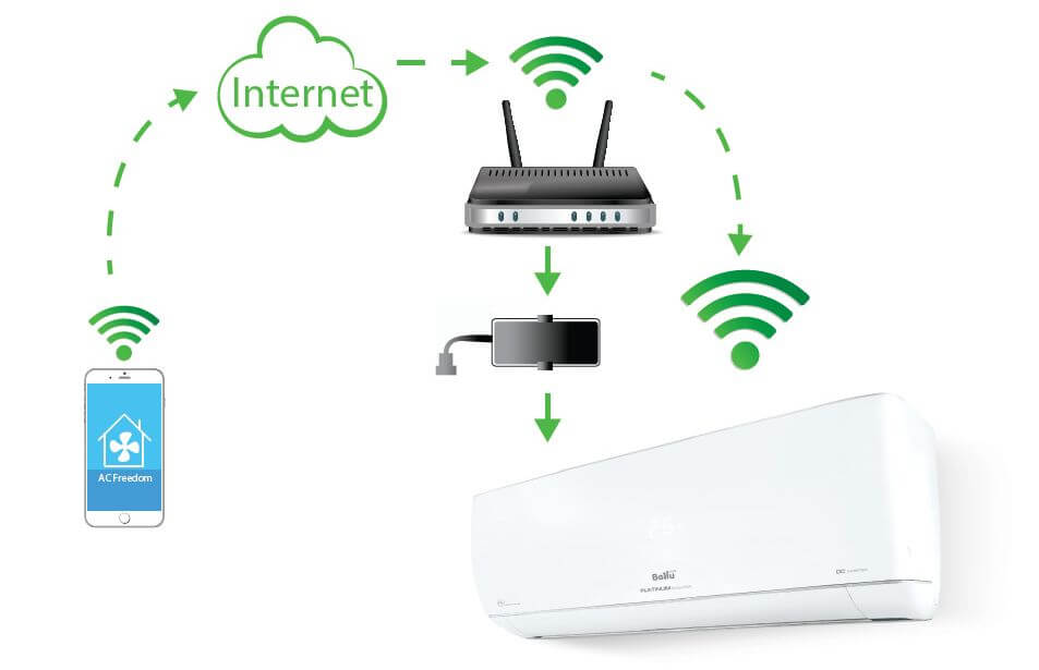 кондиционер баллу установка программы  wifi