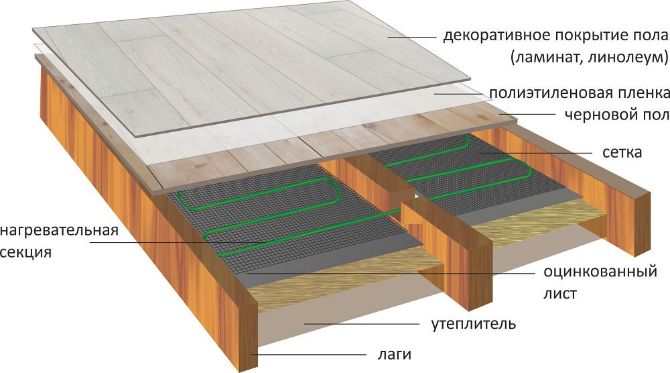 теплый пол схема электрокабель деревянный пол