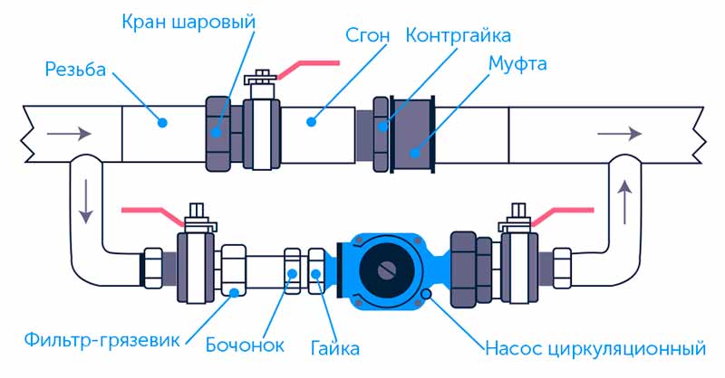 Все, что вы хотели знать об установке циркуляционного насоса